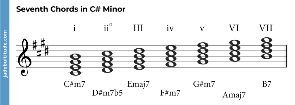 seventh chords in c sharp minor