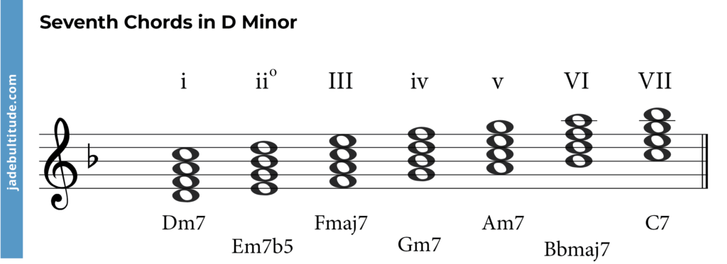 seventh chords in d minor,