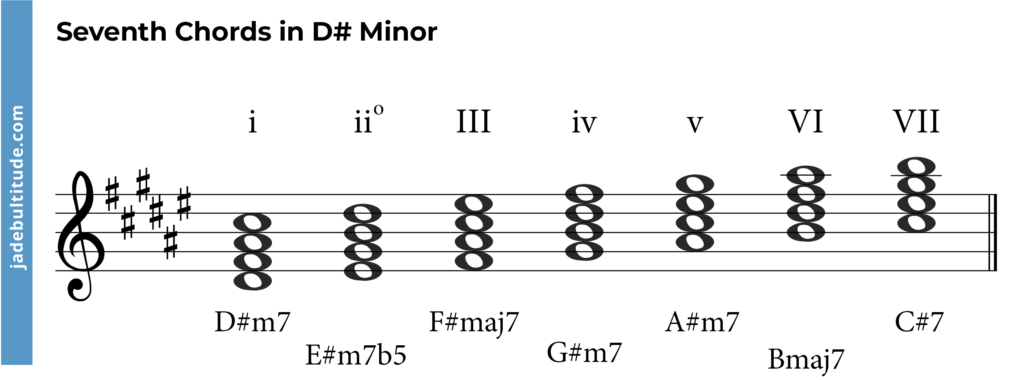 seventh chords in d sharp minor