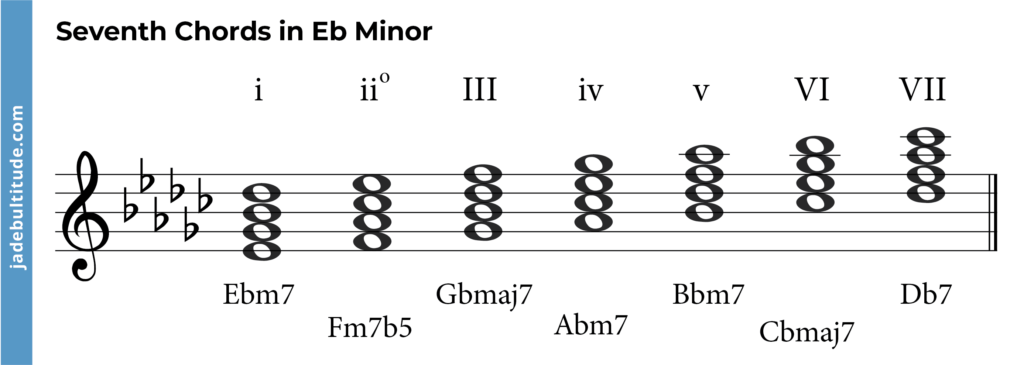 seventh chords in e flat minor,