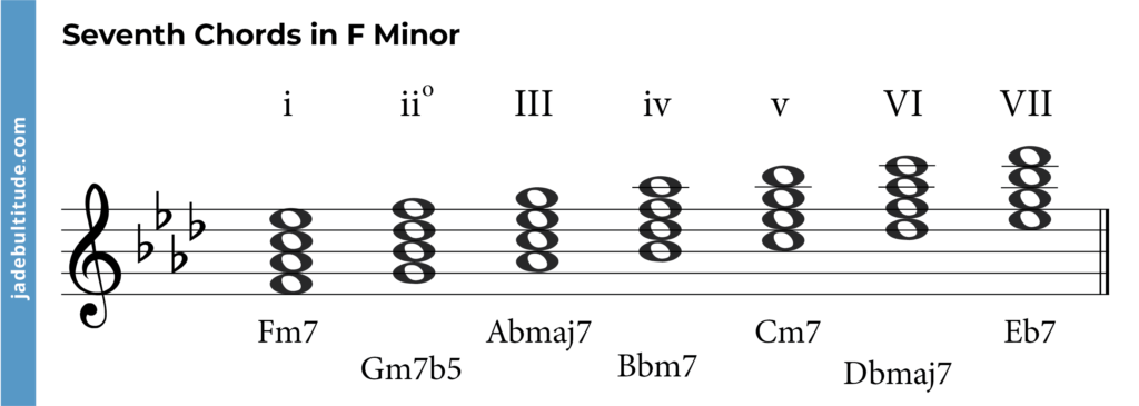 seventh chords in f minor,