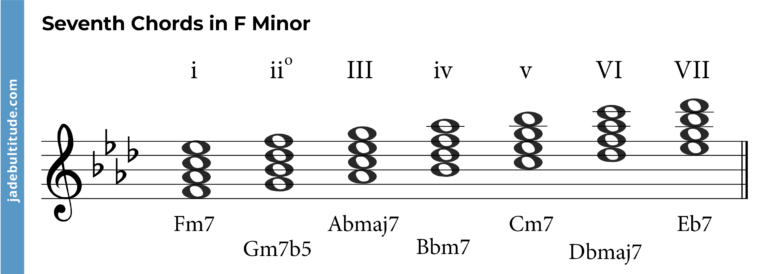 Mastering Chords in F Minor: A Music Theory Guide