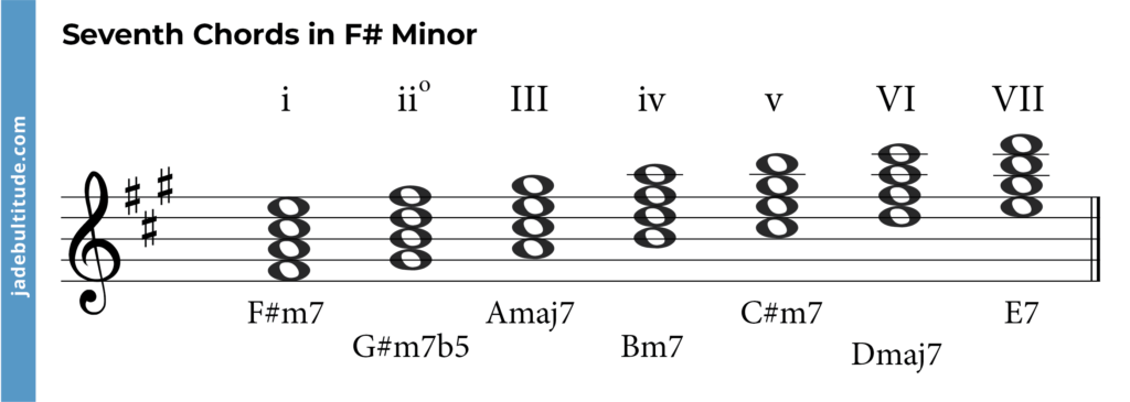 seventh chords in f sharp minor