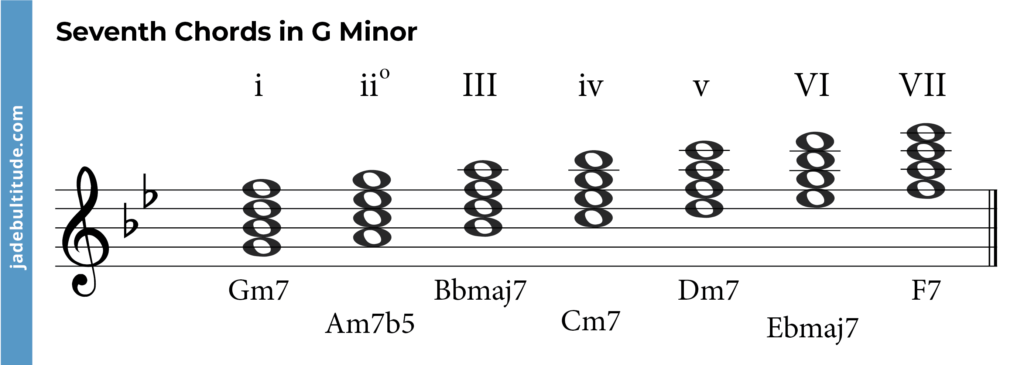 seventh chords in g minor