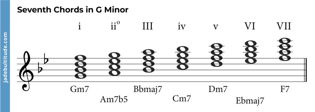 mastering-chords-in-g-minor-a-music-theory-guide