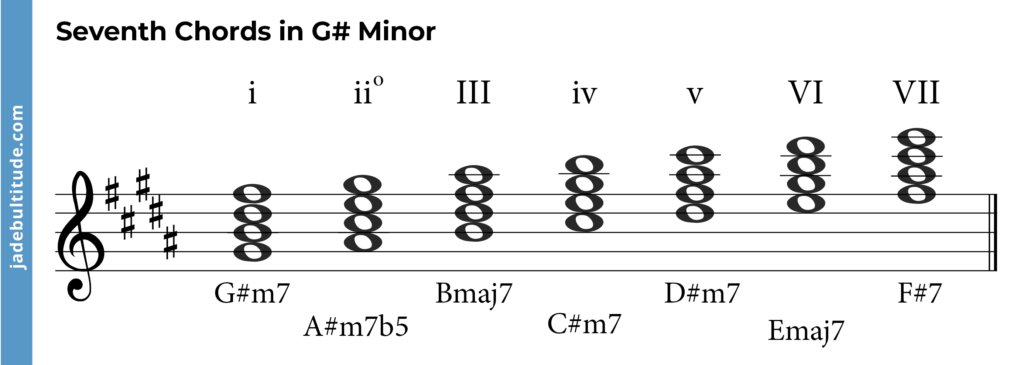 seventh chords in g sharp minor