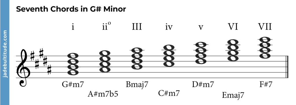 g sharp chord piano