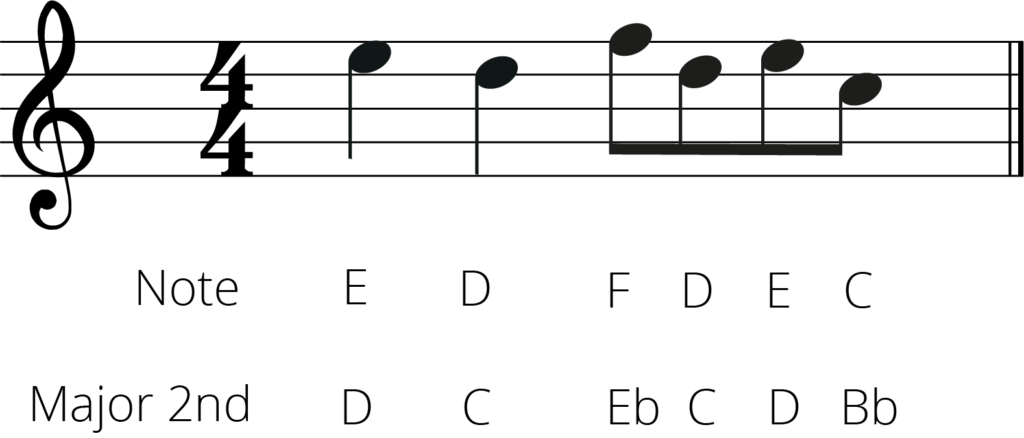 transpose down a major 2nd note by note