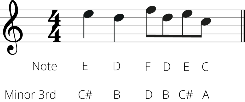 transpose down a minor 3rd note by note