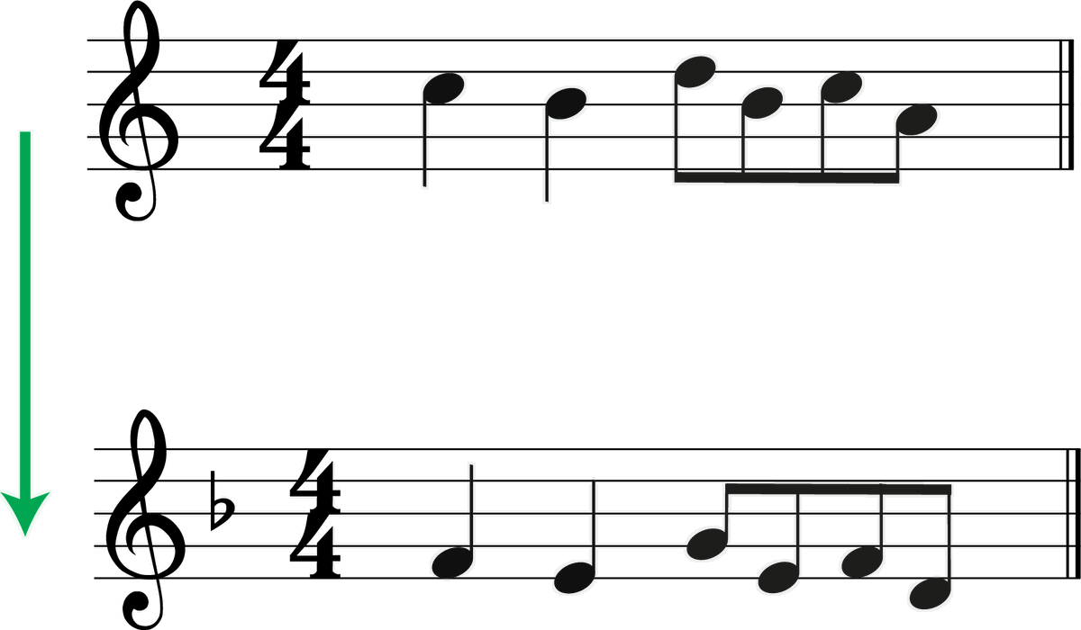 How to Transpose Down a Perfect 5th: A Music Theory Guide