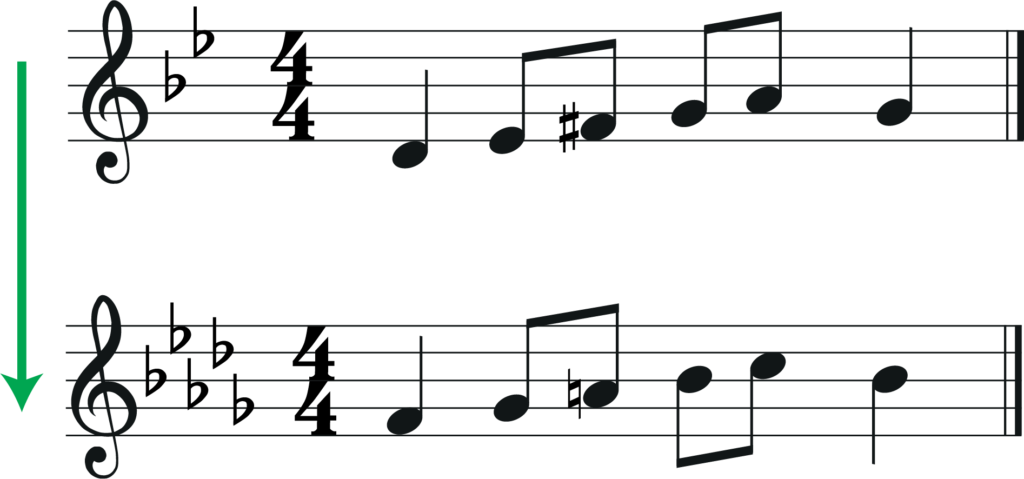 transpose up a minor 3rd, orginial melody and new melody