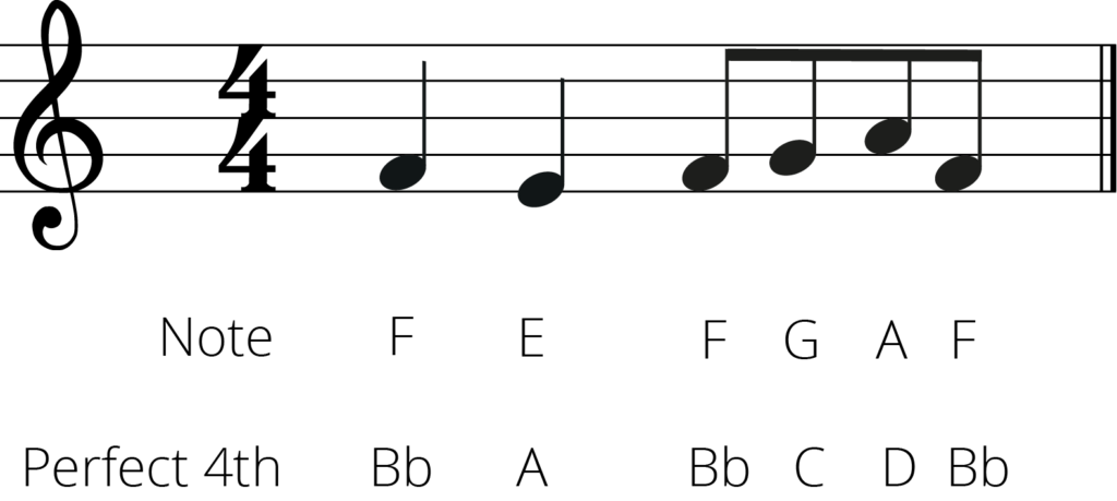 transpose up perfect 4th note by note