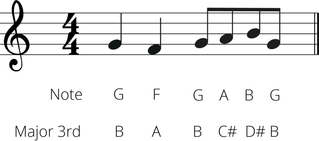 transposing up one note at a time table