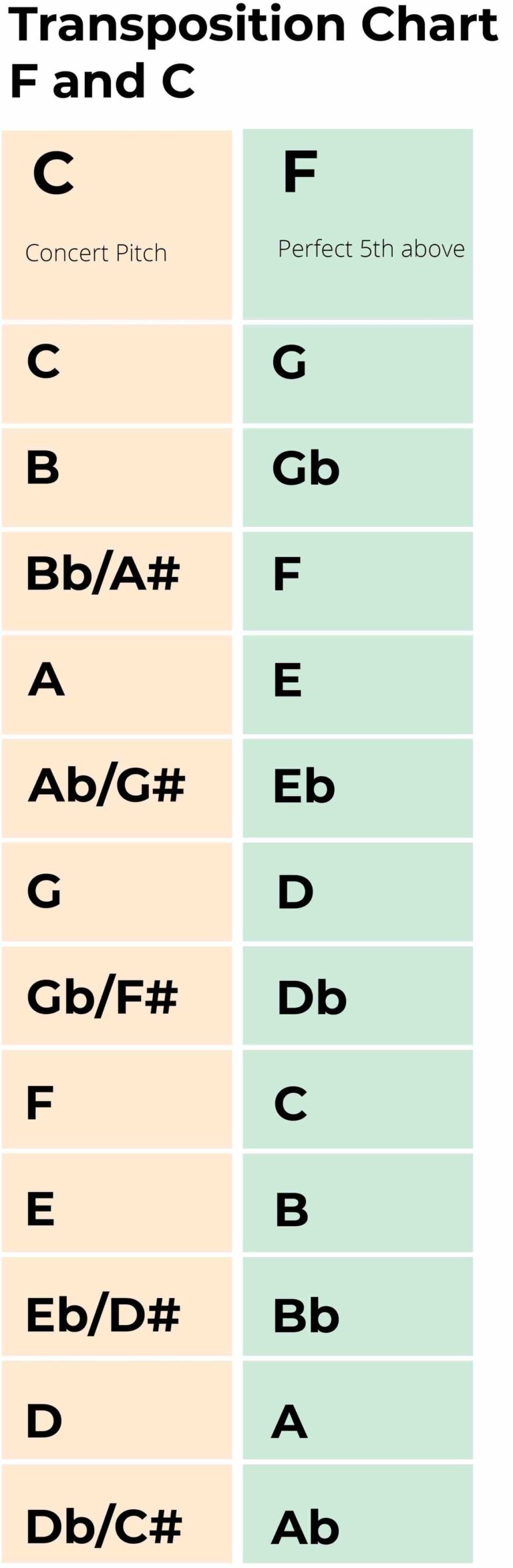 Transposition for French Horn A Music Theory Guide