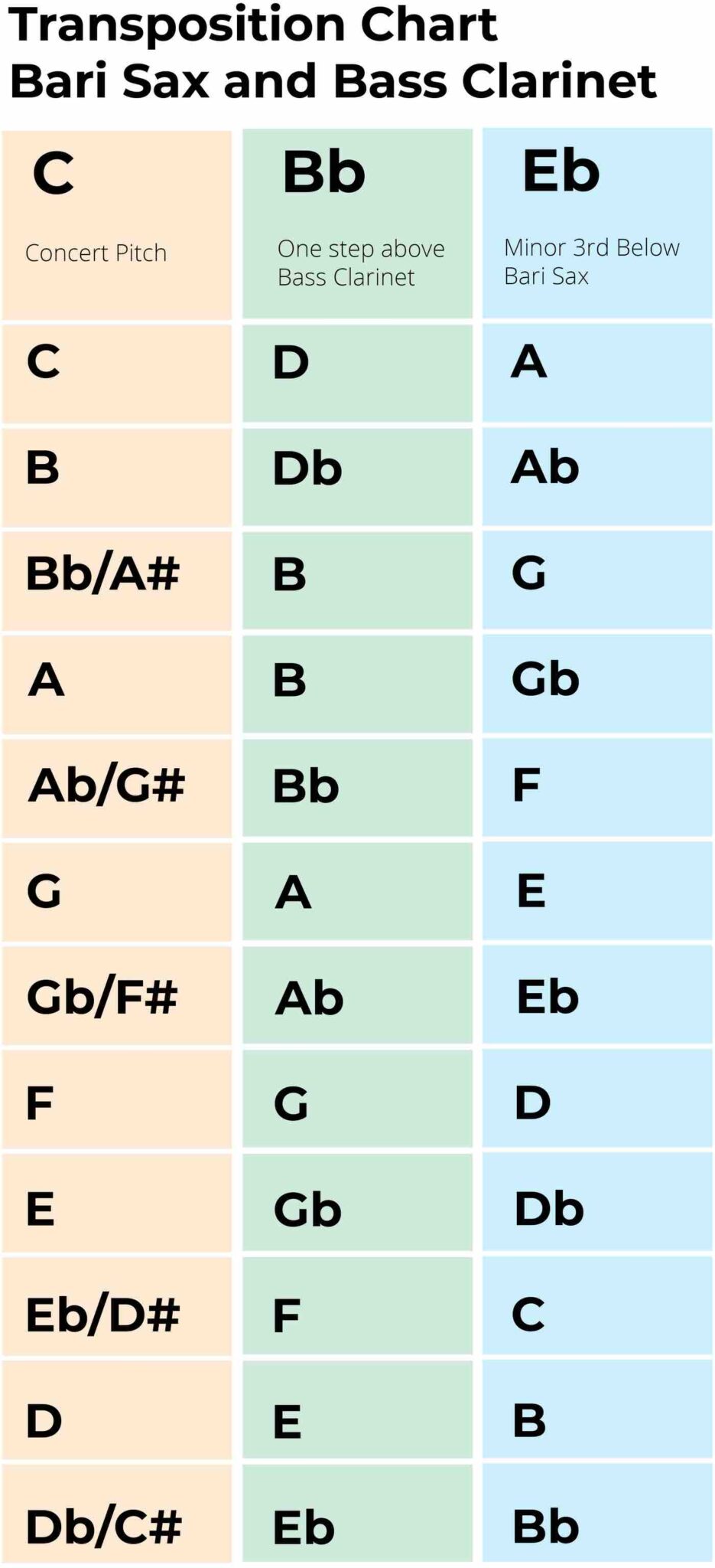 transpose-bari-sax-to-bass-clarinet-a-music-theory-guide