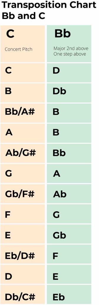 transposition chart bb to c copy