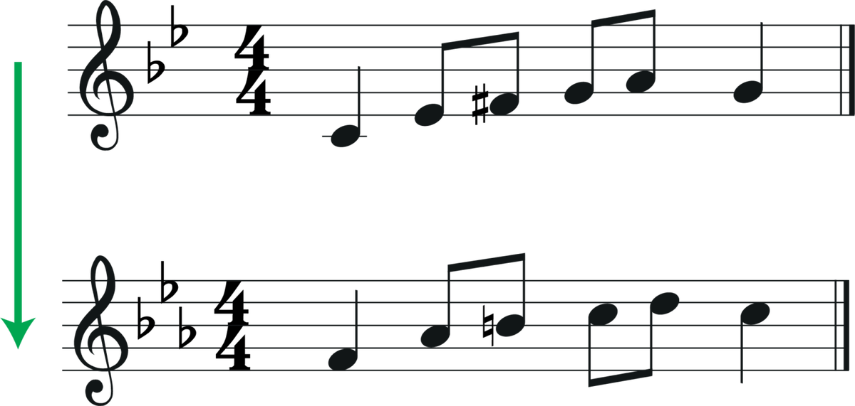 Transpose Bari Sax to Bass Clarinet: A Music Theory Guide