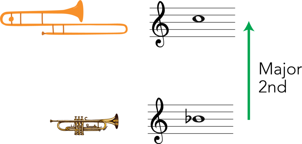 trombone to trumpet transposition