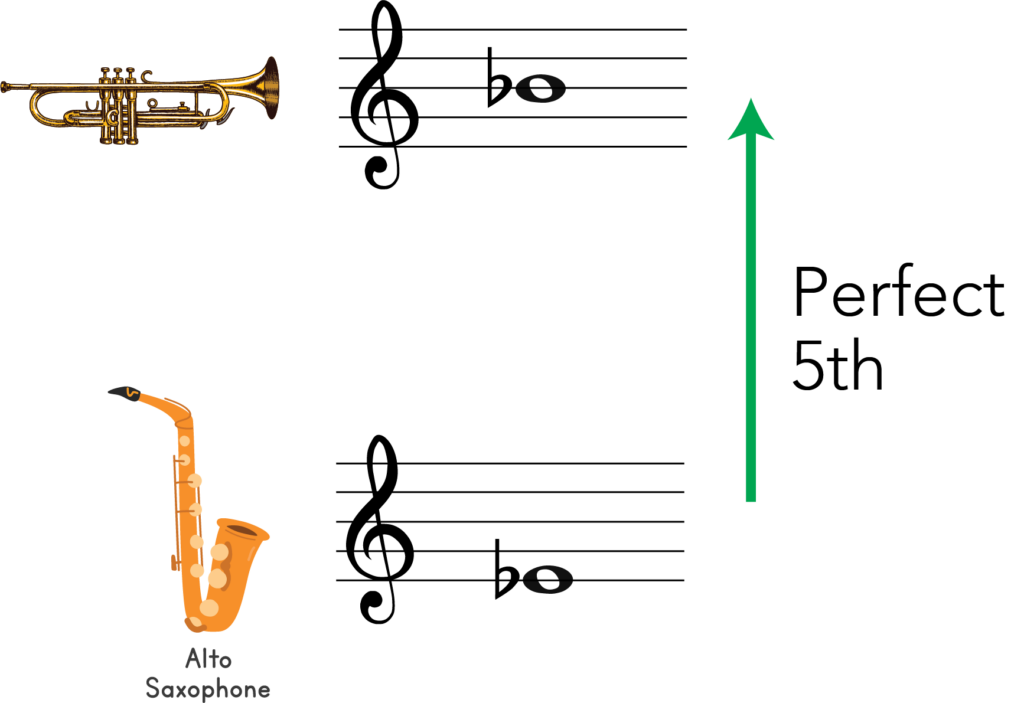 trumpet to alto sax transposition