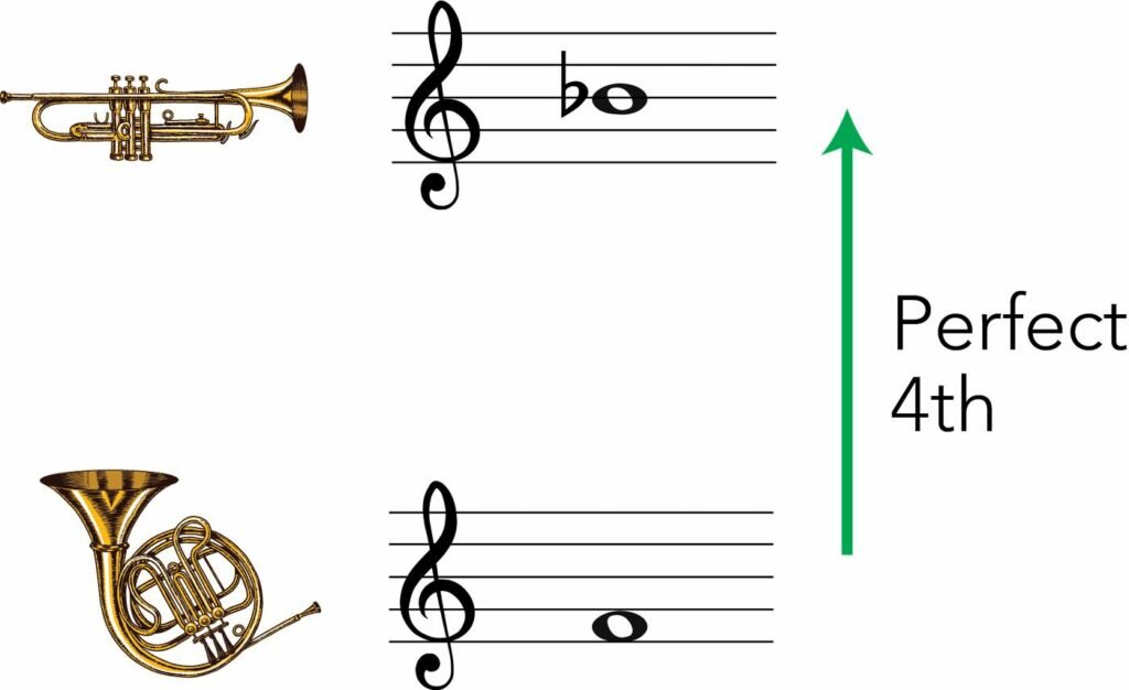 trumpet to french horn transposition