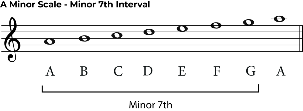 A minor scale minor 7th interval