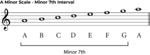 Minor 7th intervals: A Music Theory and Ear Training Guides