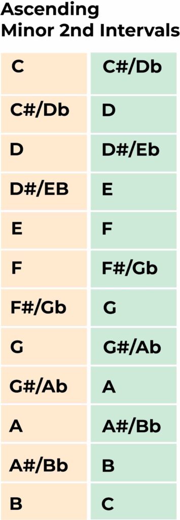 ascending minor 2dn intervals copy