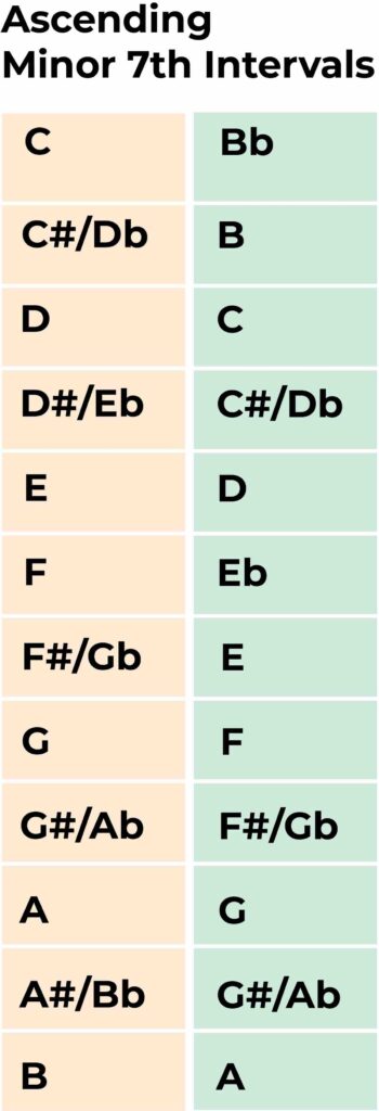 ascending minor 7th intervals