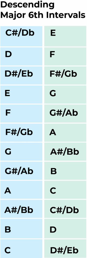 descending major 6th intervals