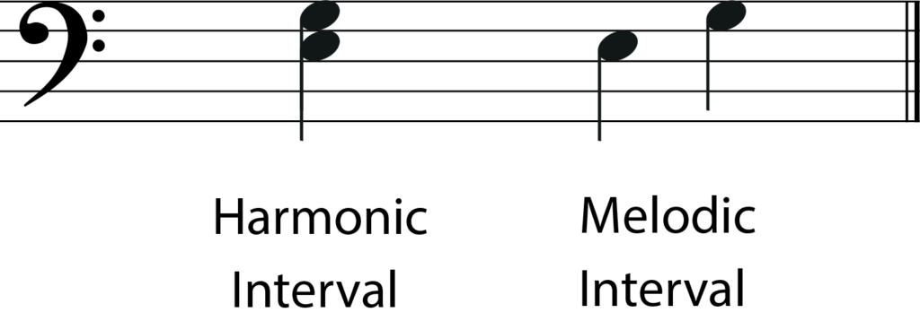 harmonic and melodic intervals