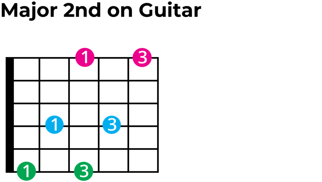 major 2nd examples on guitar