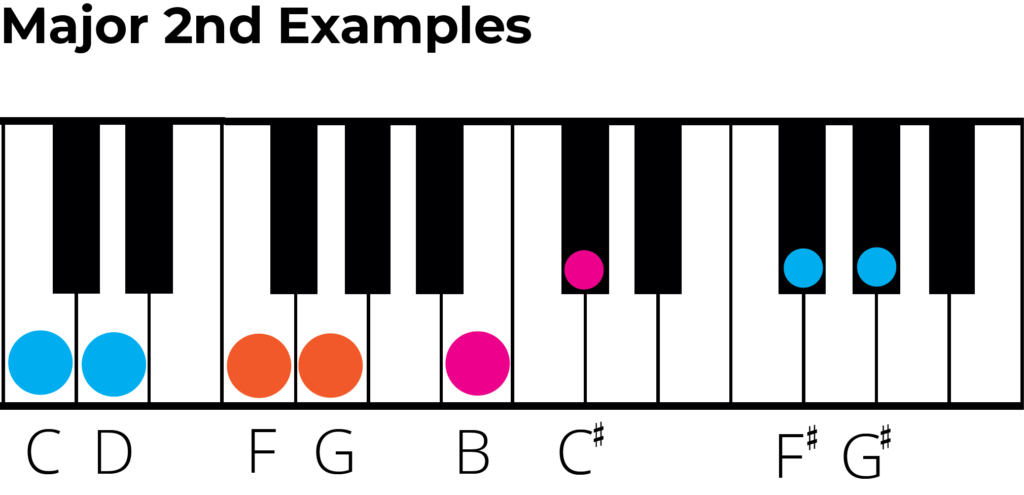 major 2nd exmaples on piano