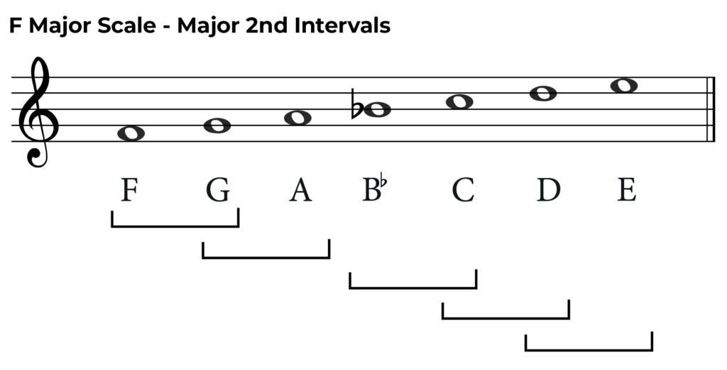 Major 2nd Intervals: Music Theory and Ear Training Guide