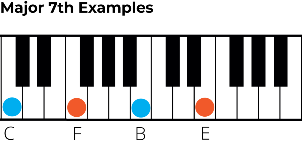 major 7th examples on paino