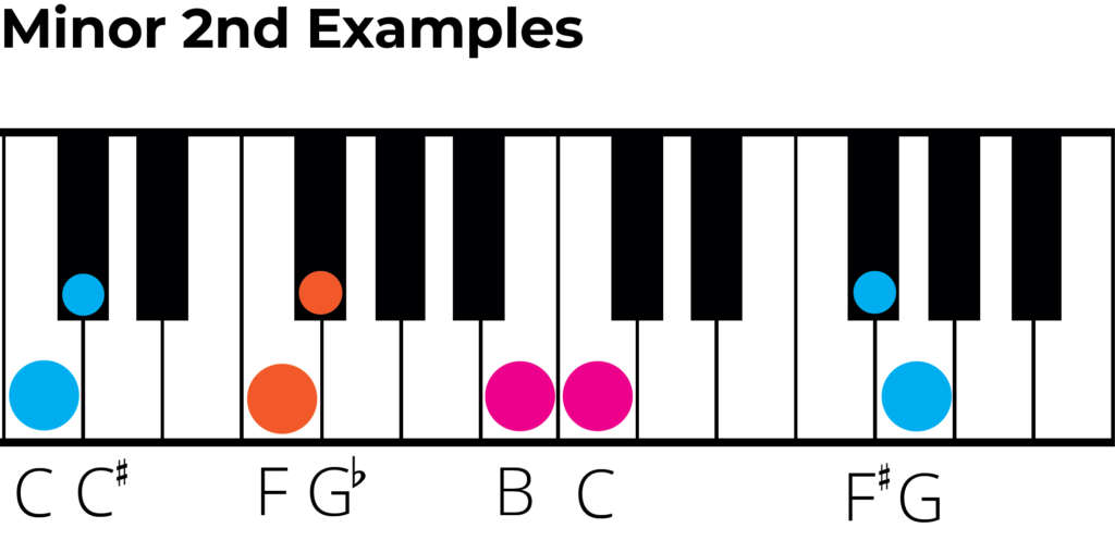 minor-2nd-intervals-a-music-theory-and-ear-training-guide