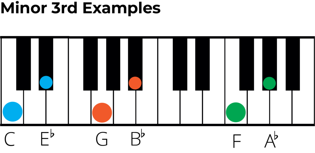 minor 3rd examples on piano