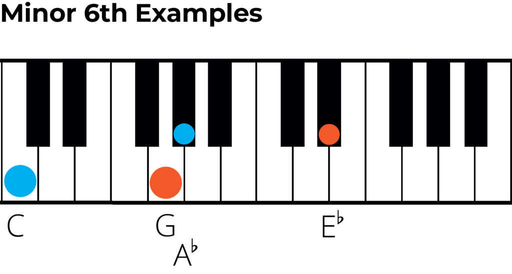 minor 6th interval examples on piano