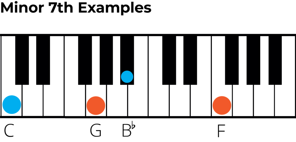 minor 7th interval examples on piano