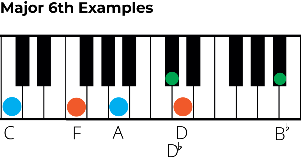 piano major 6th interval examples