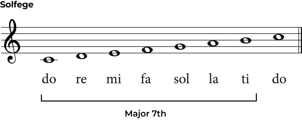 solfege notes with major 7th intervals