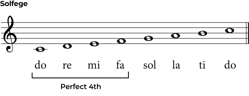 solfege notes with perfect 4th do - fa