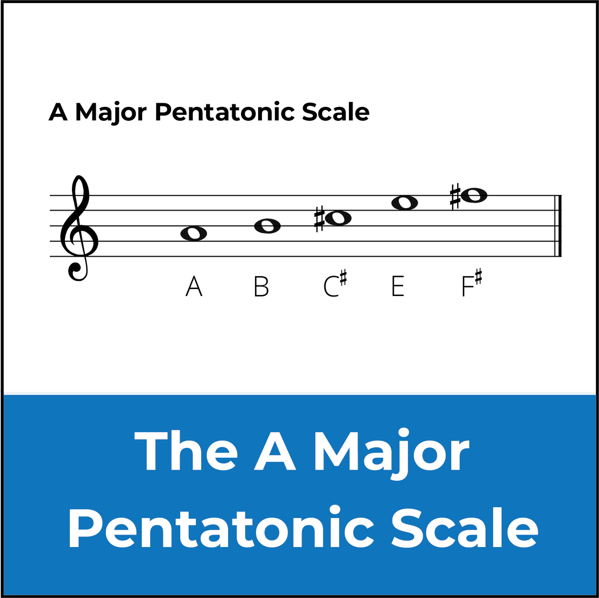 A Major Pentatonic Scale: A Guide for Guitarists