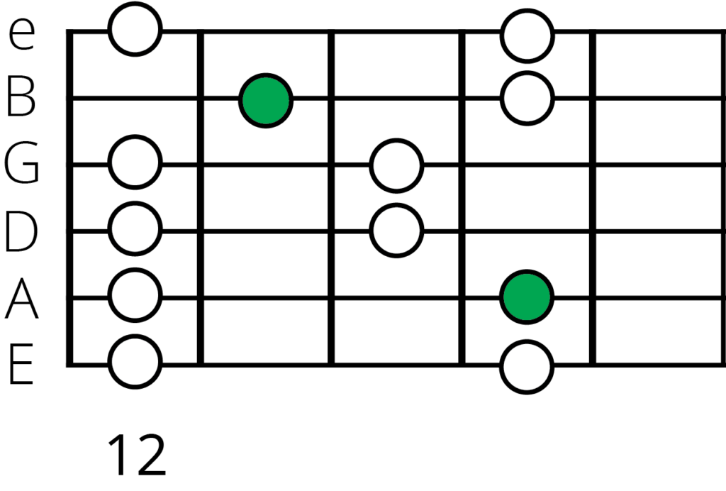 C Major pentonic Guitar position 3