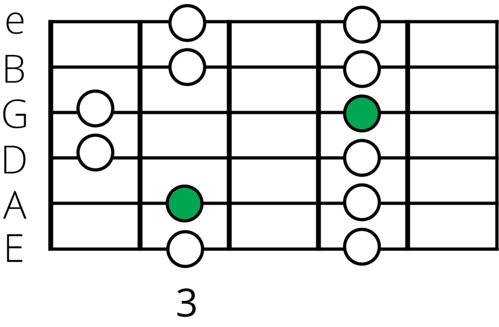 C Major pentonic Guitar position 4