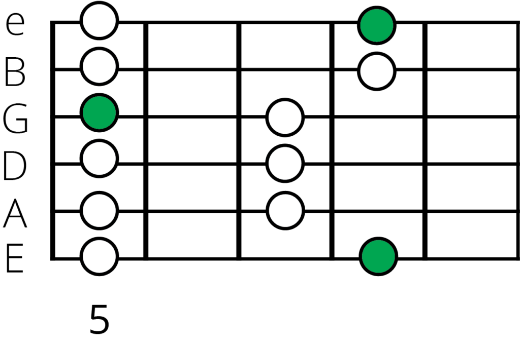 C Major pentonic Guitar position 5