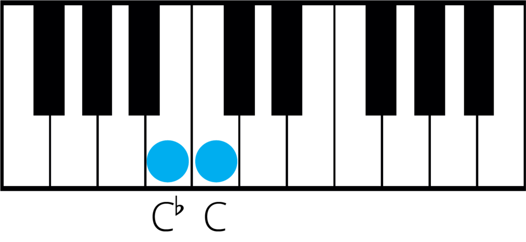 C to C flat on piano