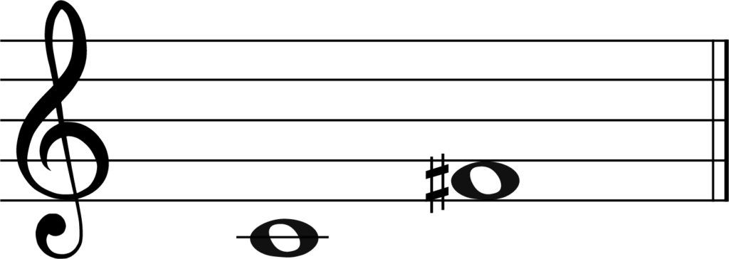 The Tritone Interval: A Guide To The Devil's Interval