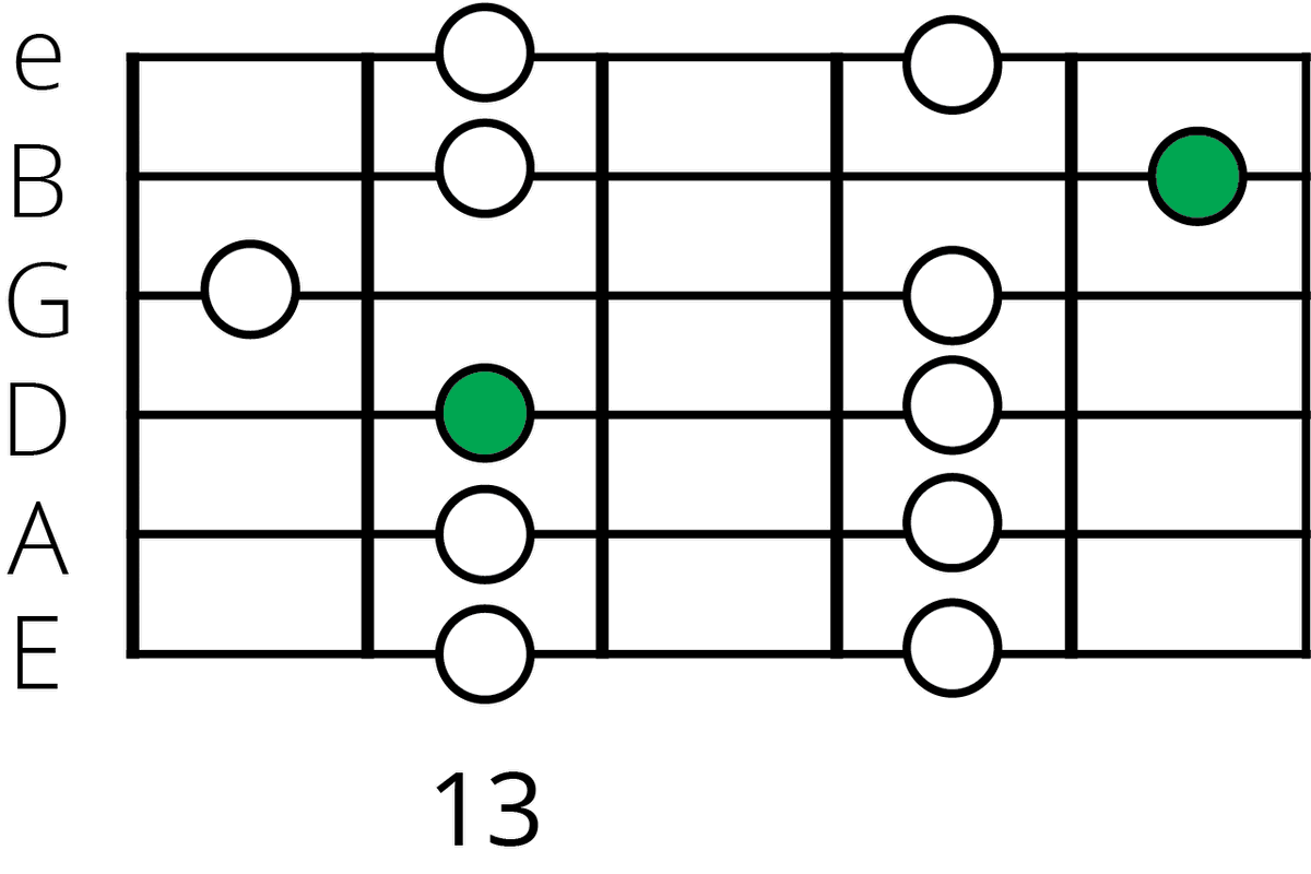 E Flat Major Pentatonic Scale: A Guide for Guitarists