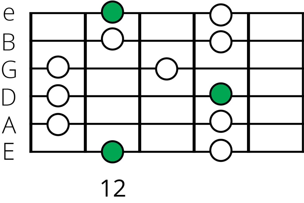 The Major Pentatonic Scale, Guitar Shapes And Theory