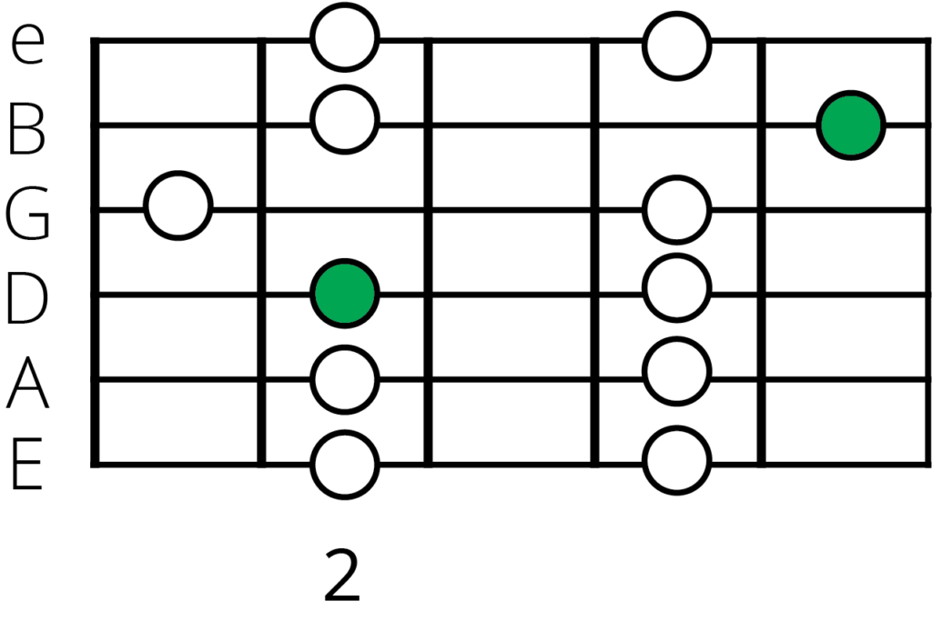 E Major Pentatonic Position 2